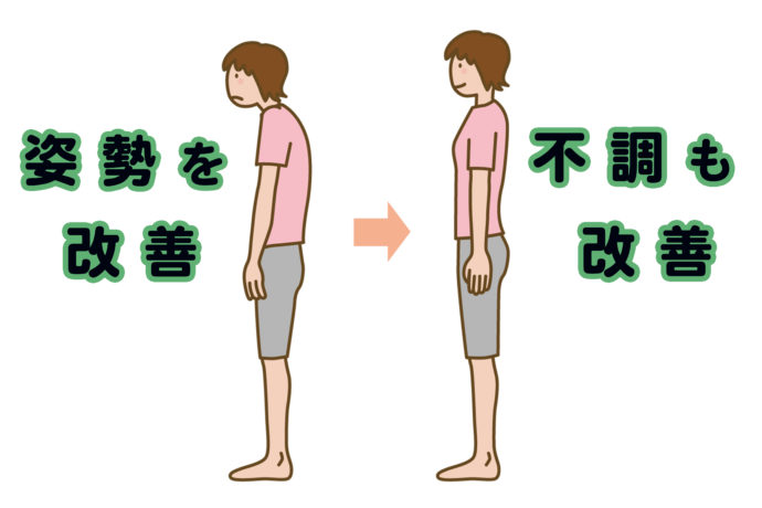 姿勢改善は不調の改善